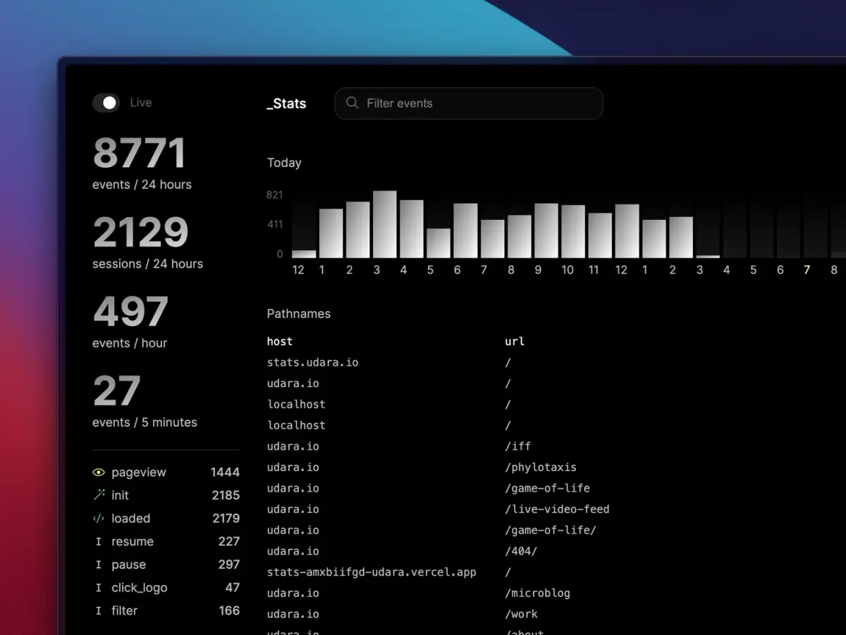 _stats: Stats